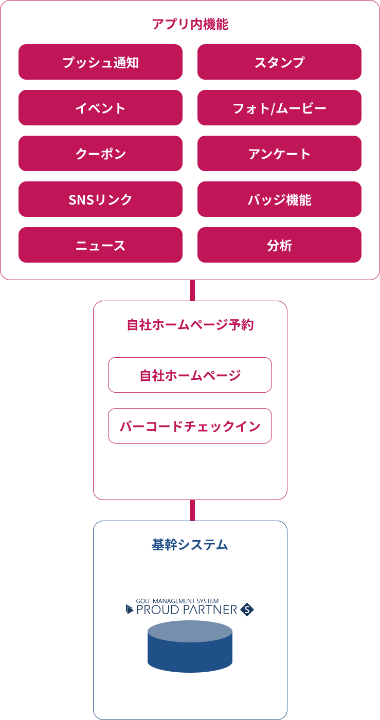 PP for App