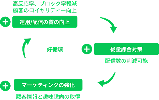 LINE