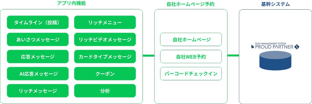 LINE