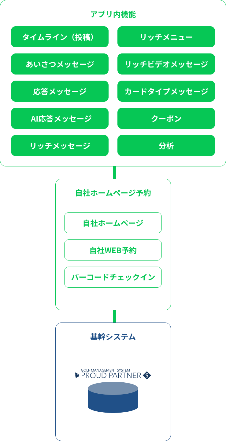 LINE